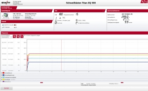 EWM Xnet Basis-Set